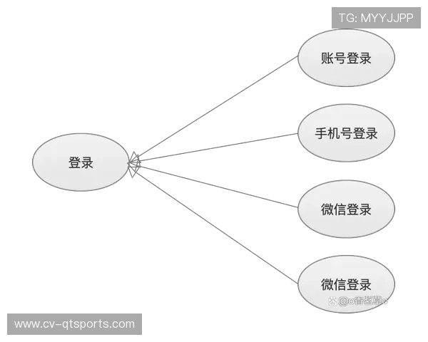 NFL压力概率模型基于图形神经网络,分析90000回合防守数据 NFL压力概率模型基于图形神经网络,分析90000回合防守数据