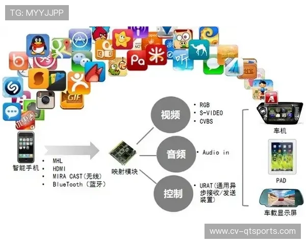 AR互动体验应用于体育营销场景，增强趣味性与传播性。