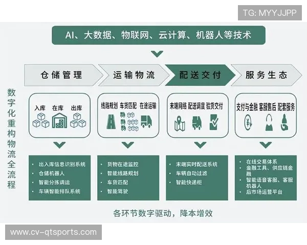 数字化调度平台在市场调整期重构流程 实现了全链路资源状态的毫秒级监控